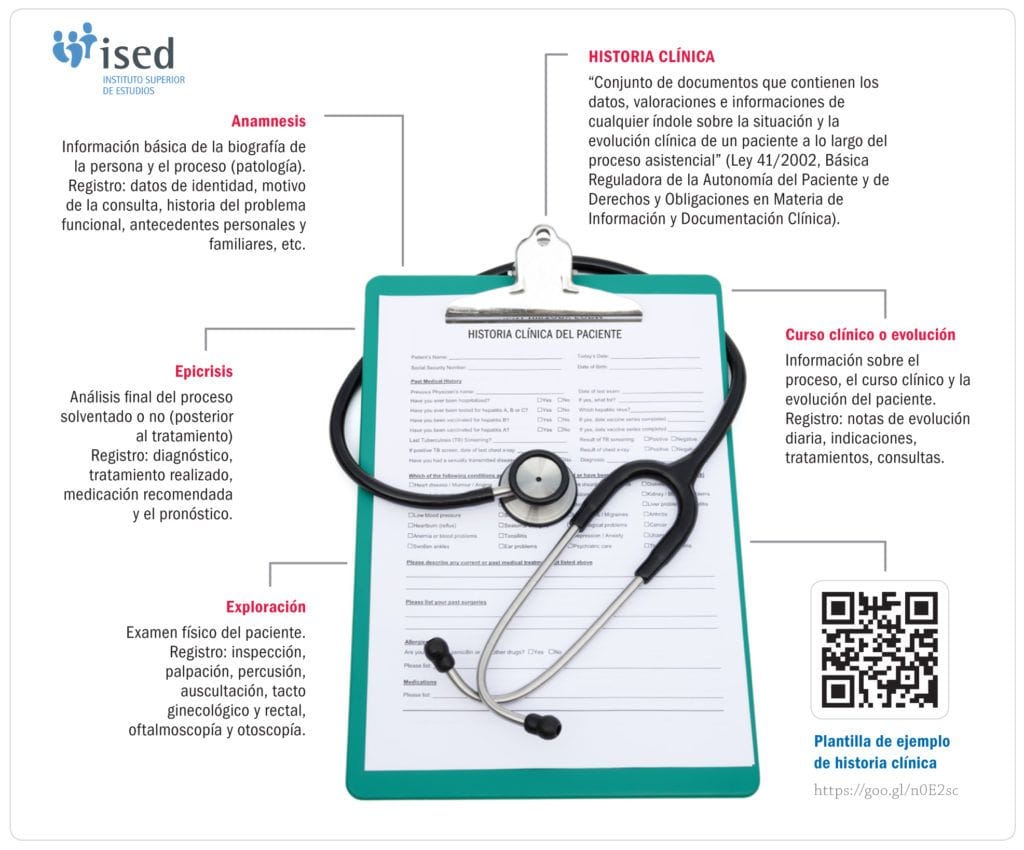 curso de secretariado médico