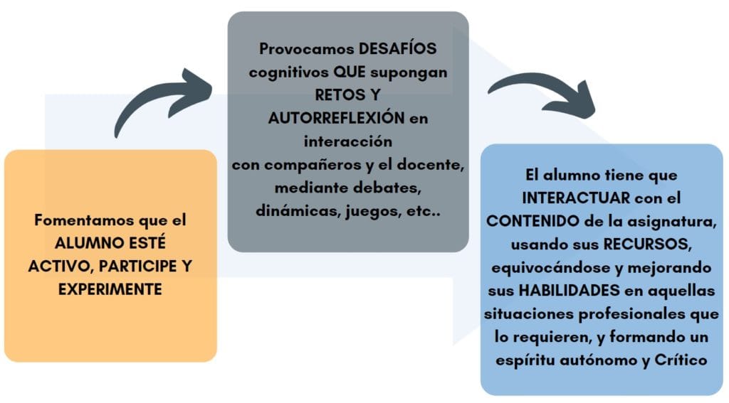 aprende metodo homeclass