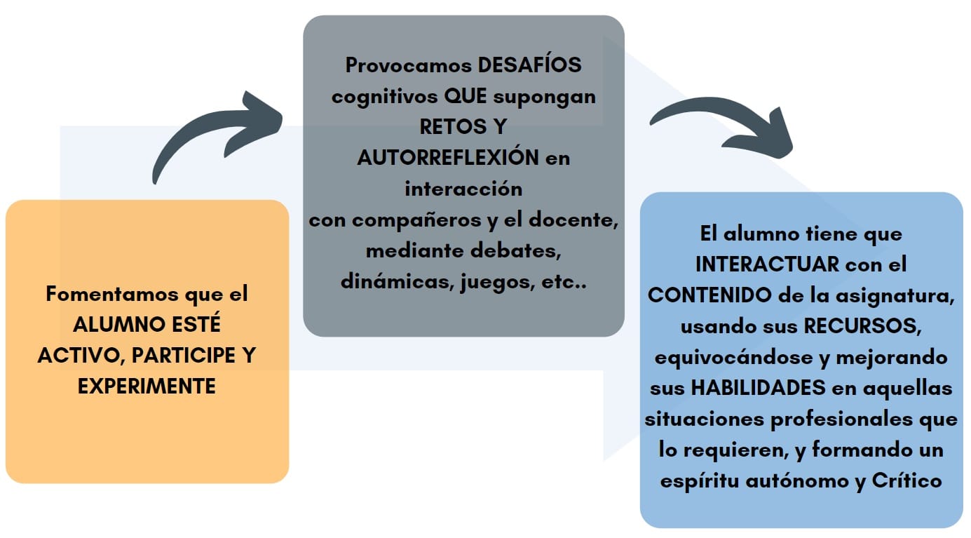 aprendizaje-metodo-ised-at-home