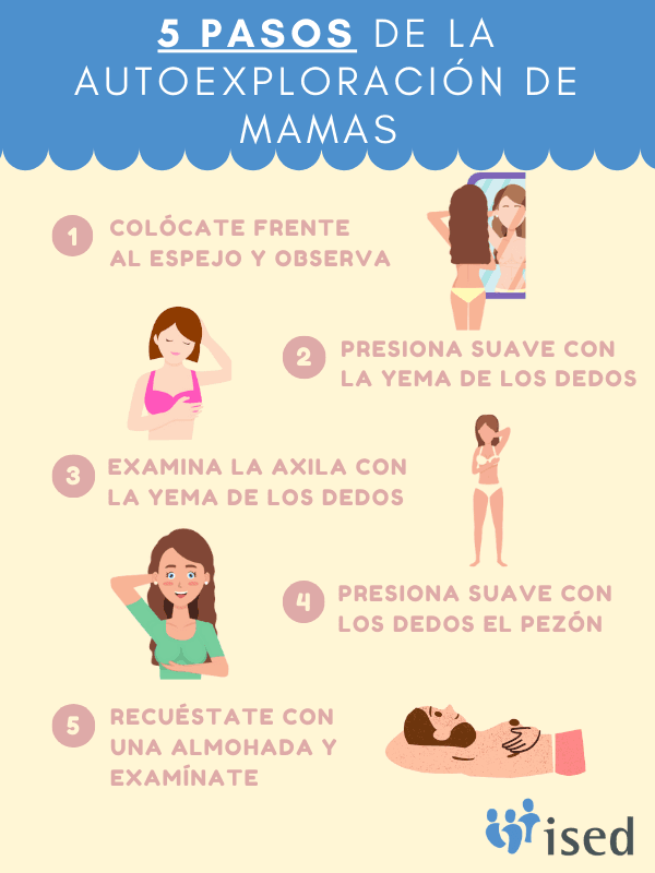 autoexploracion-mamas-contra-cancer-infografia